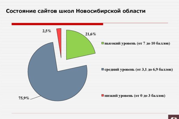 Кракен сайт 2krnk