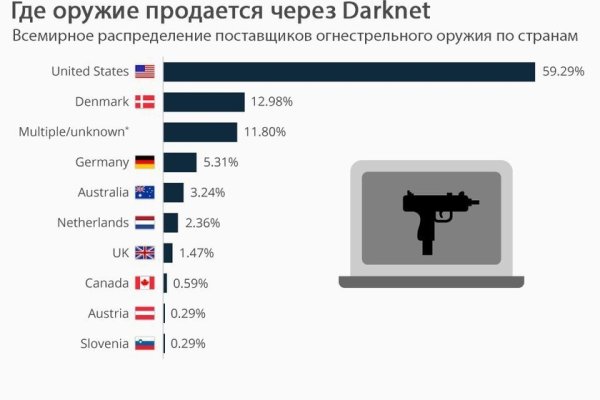 Кракен сайт